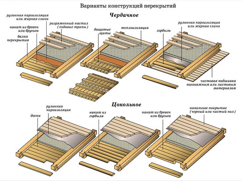 Виды и особенности