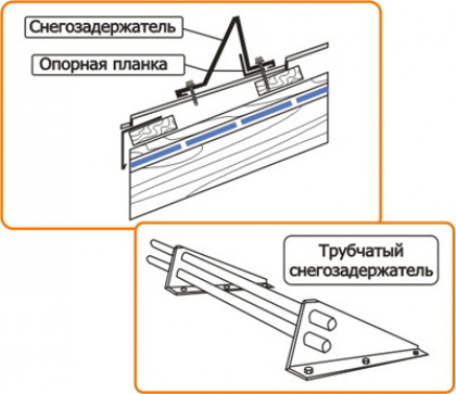 Способы установки