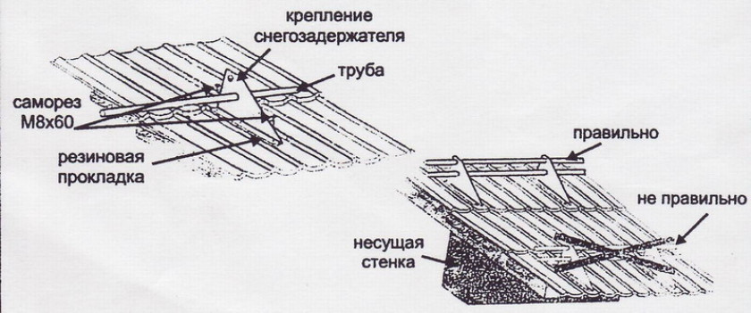 Что представляют собой снегозадержатели?