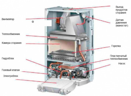 Устройство двухконтурного газового котла