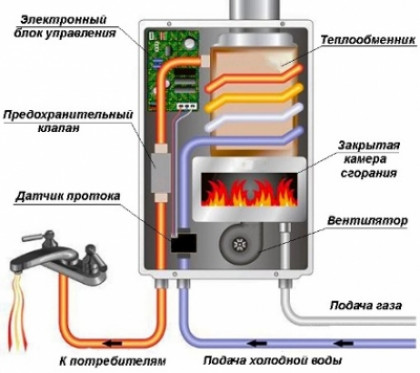 Устройство двухконтурного газового котла