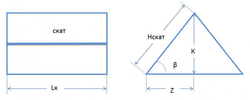 Определение угла наклона кровли построенного здания