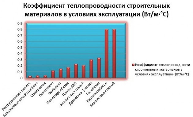 Функциональные особенности теплоизоляционного слоя кровли