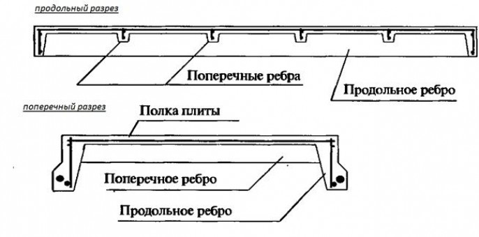 Плоские перекрытия