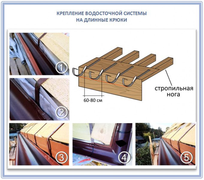 Как правильно подобрать нужное крепление?