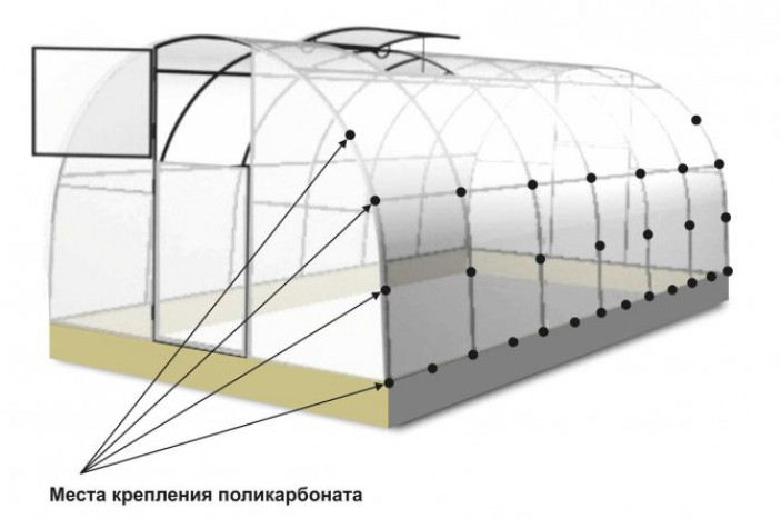 Правила укладки