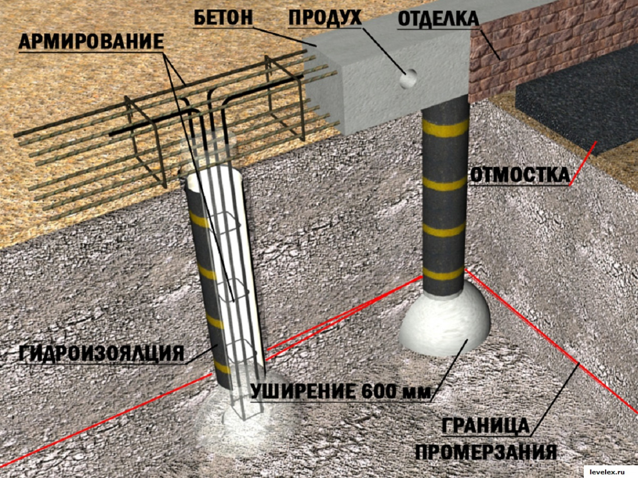 Принципы технологии, ее плюсы и минусы