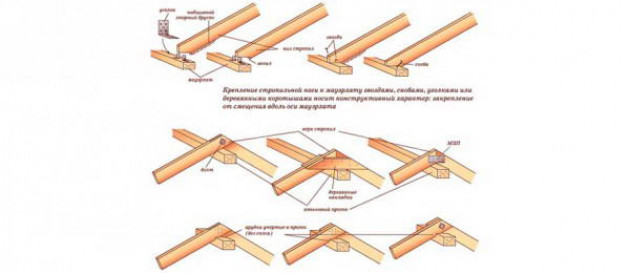 Процесс возведения