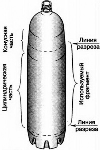 Водоотлив из пластиковых бутылок