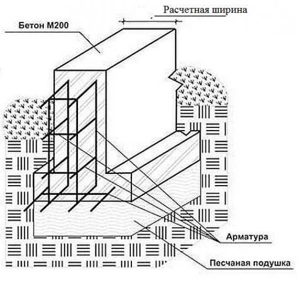 Сколько нужно прутка