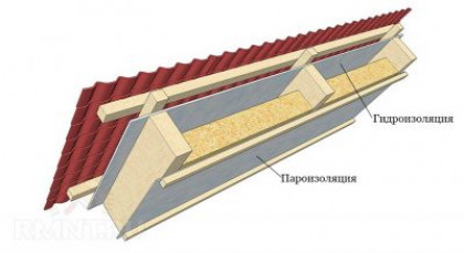 Какая пароизоляция лучше для кровли из металлочерепицы или профнастила