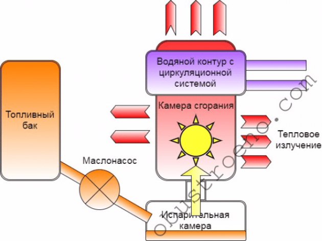 Купить или сделать самому