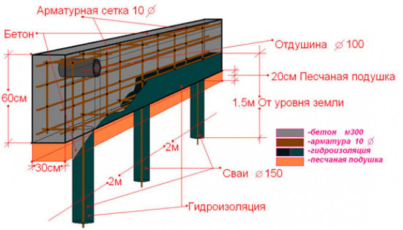 Свайно-ленточный фундамент