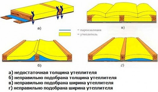 Технология монтажа утеплителя