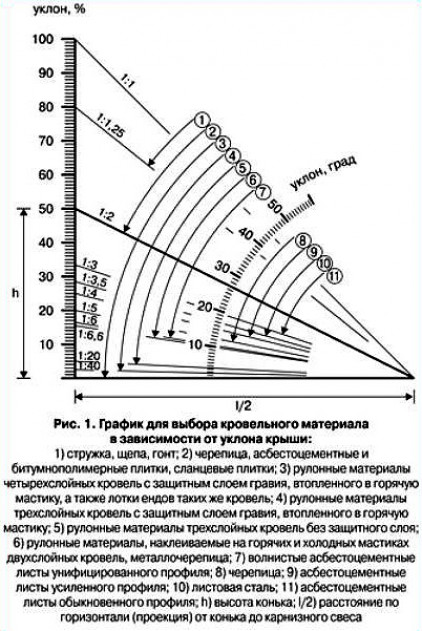 Угол наклона