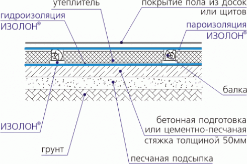 Различные схемы изоляции деревянного пола