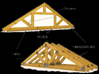 Стропильная система двухскатной крыши своими руками пошагово