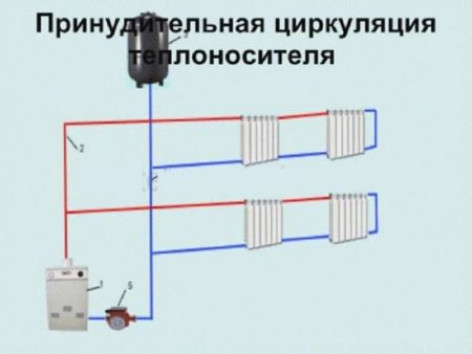 Виды конструкций