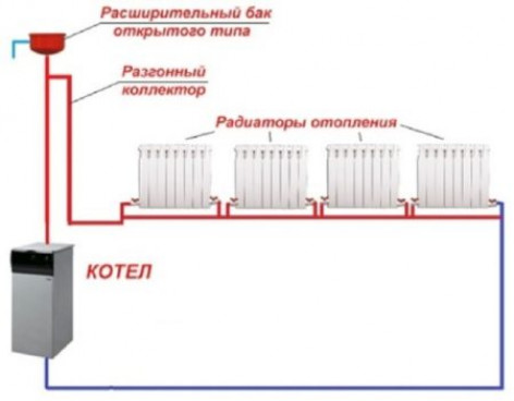 Виды конструкций