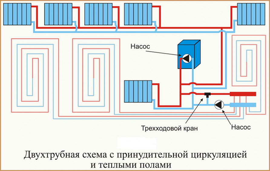 Водяные системы отопления