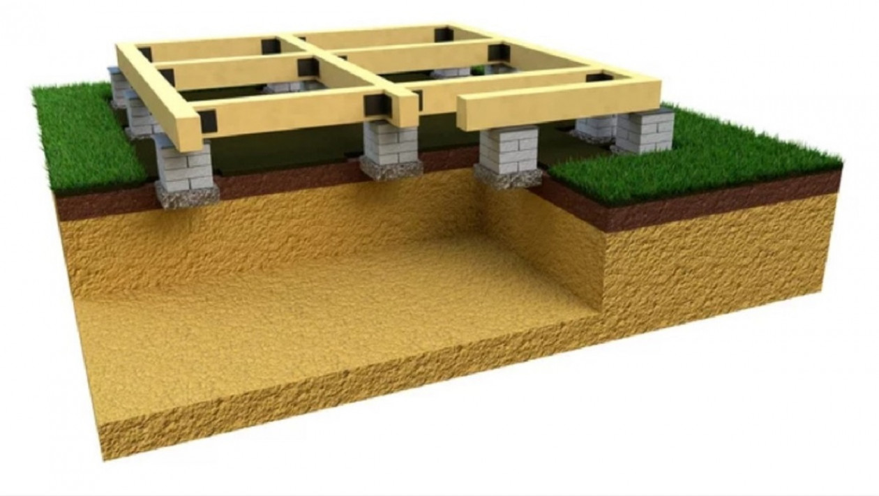 Виды фундаментов для каркасного дома, преимущества и недостатки