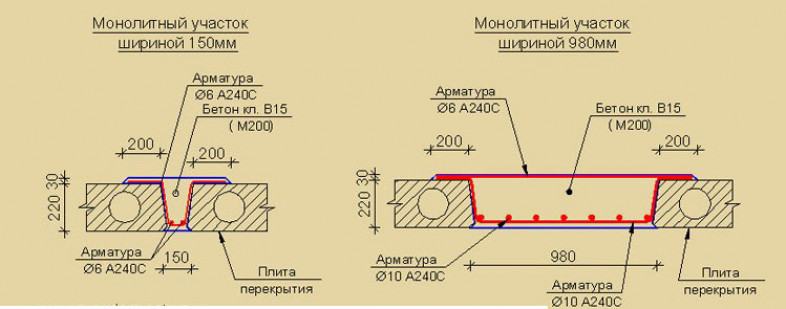 Монолитные участки шириной больше мм