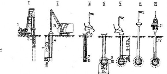 Как улучшить несущую способность сваи