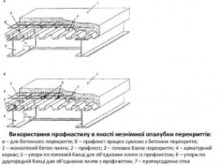 Перекрытие из бетона по профлисту