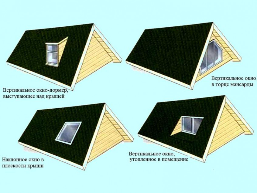 Варианты окон мансардного этажа