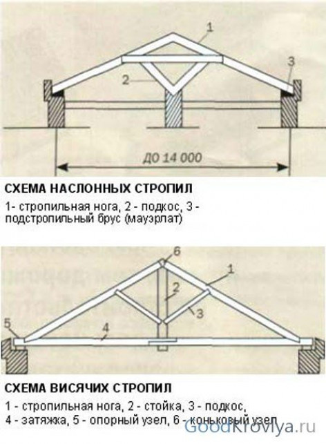 Немного теории ?