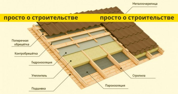 Гидроизоляция и пароизоляция