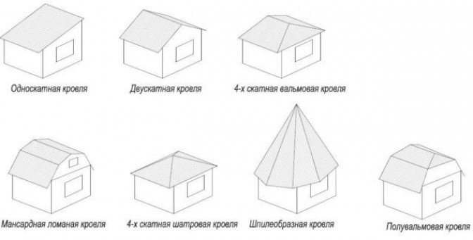 Что рекомендуют строительные нормы