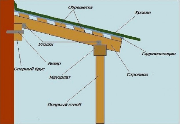 Козырек из дерева