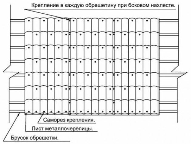 Как определяется наклон крыши из металлочерепицы