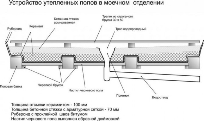 Чем утеплить пол дома на сваях?