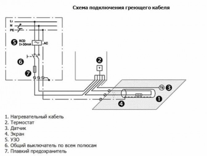 Обогрев водостоков кровли своими руками: монтаж