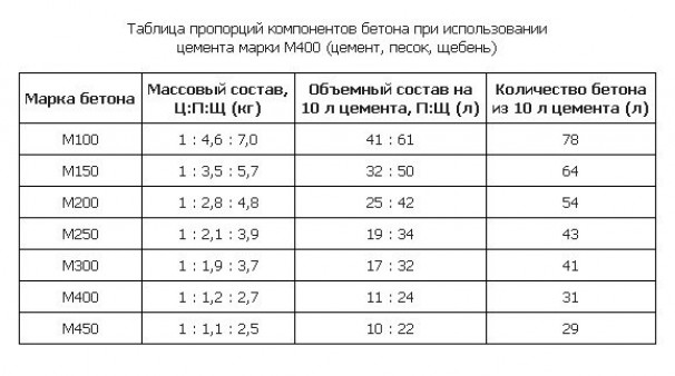 Материалы и инструменты для работы