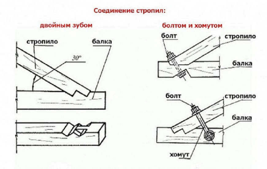 Видео описание