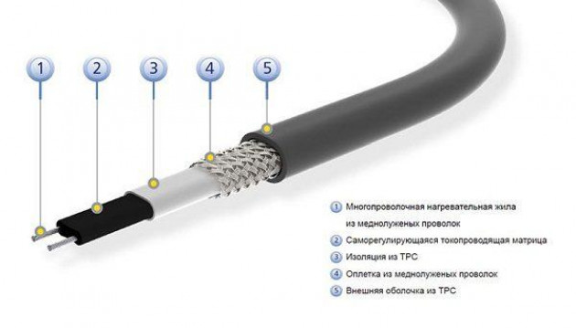 Виды греющих кабелей