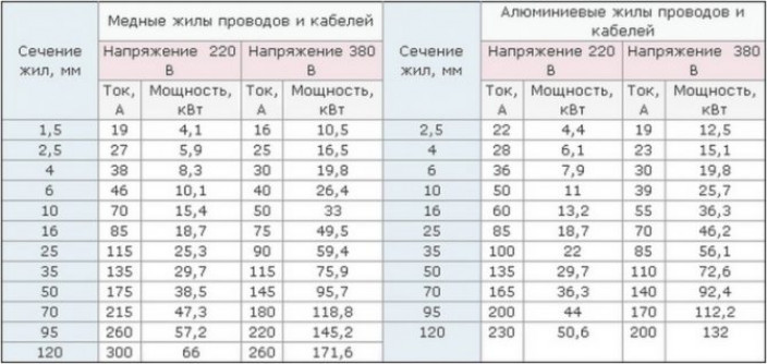 Монтаж системы антиобледенения крыши — материалы