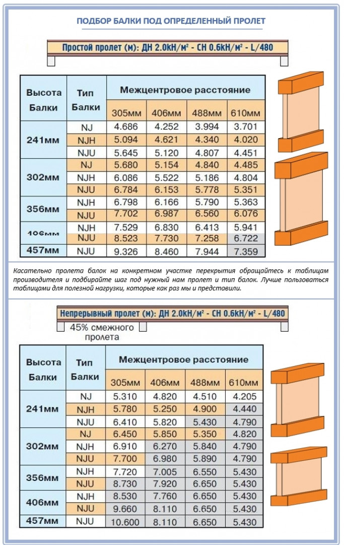 Основы вычислений