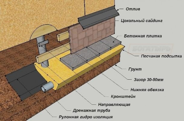 Как утеплить свайный фундамент деревянного дома: выбор материалов и технологии