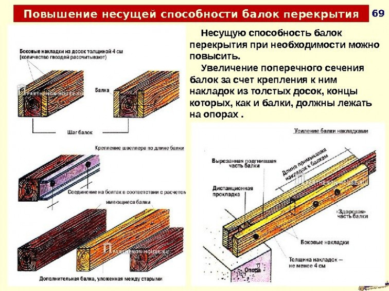 Основы вычислений