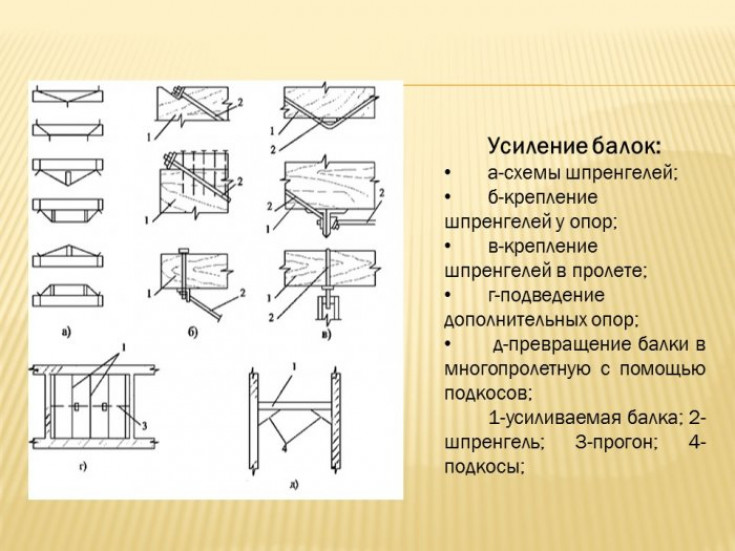 Основы вычислений