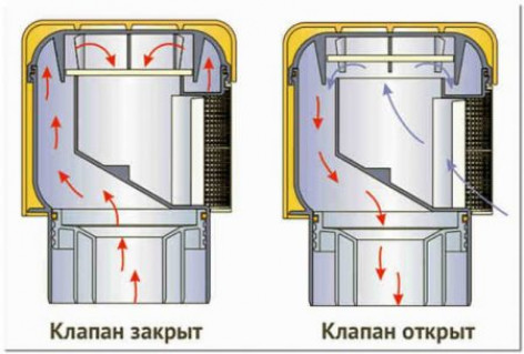 Описание