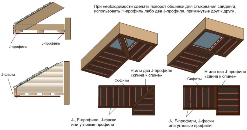 Варианты монтажа