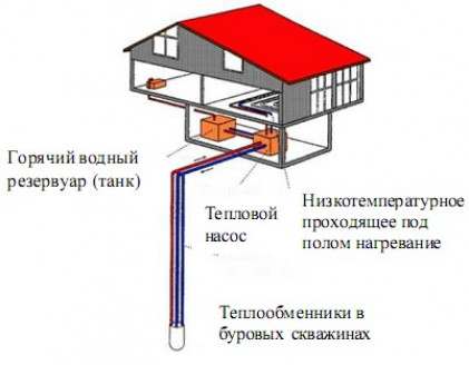 Порядок сборки и установки оборудования