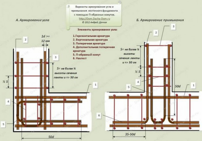 Инструменты для связывания арматуры