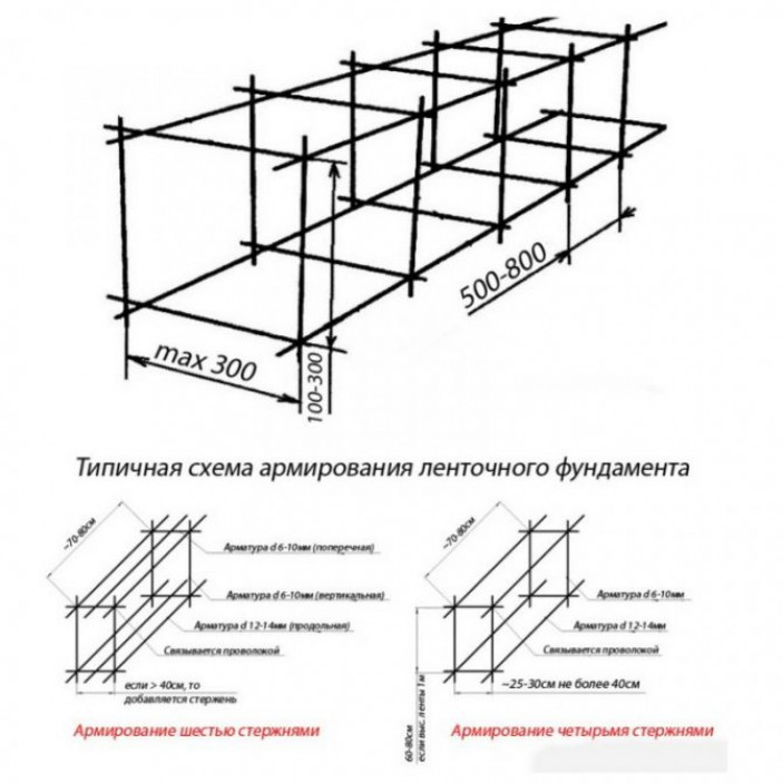 Инструменты для связывания арматуры