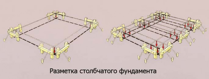 Особенности фундаментов из блоков ФБС.